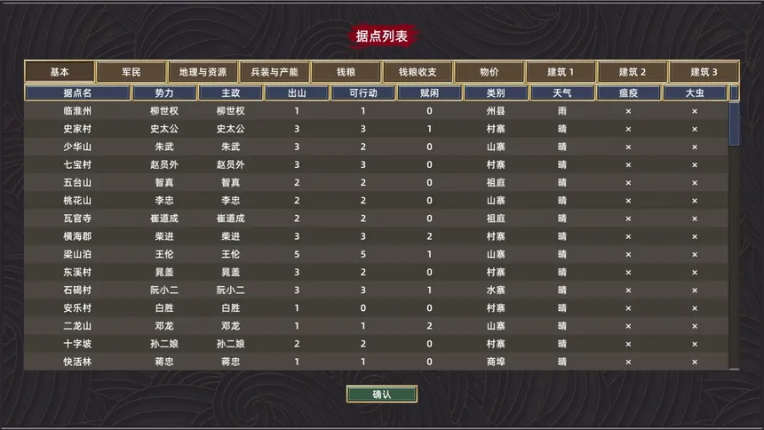 Скриншот 6 к игре All Men Are Brothers / 水浒豪