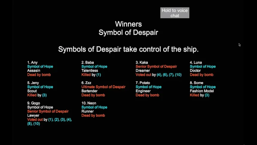 Скриншот 2 к игре Hope Despair Chaos