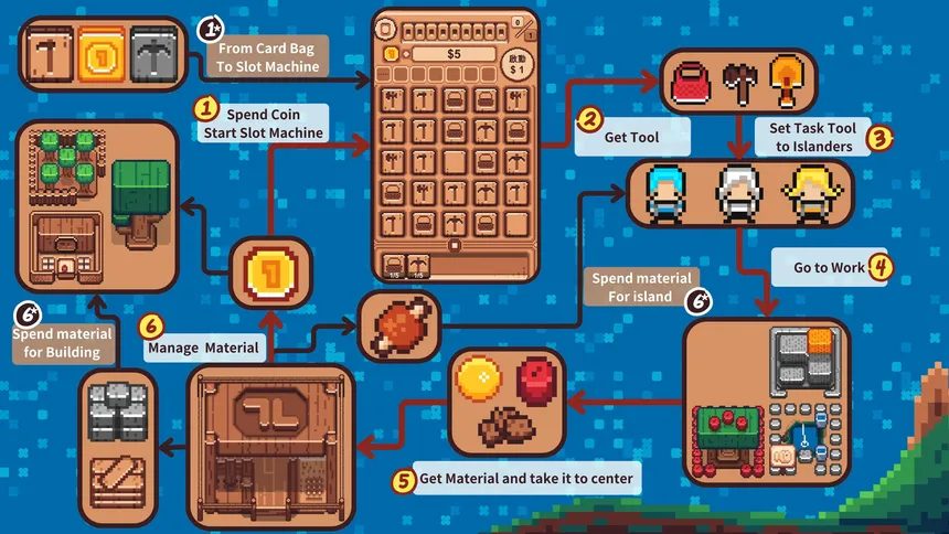 Скриншот 1 к игре Lucky Island