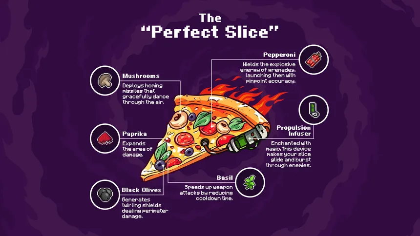 Скриншот 3 к игре Pizza Hero