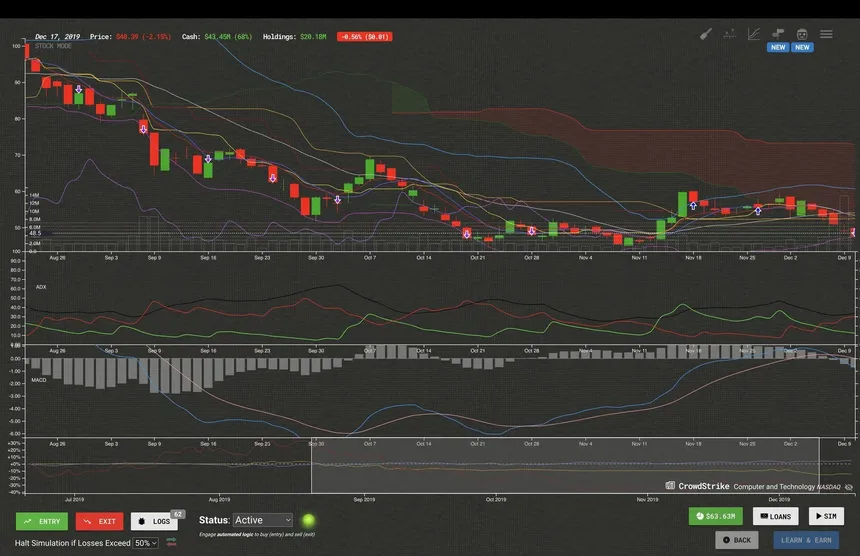 Скриншот 1 к игре Trade Bots: A Technical Analysis Simulation