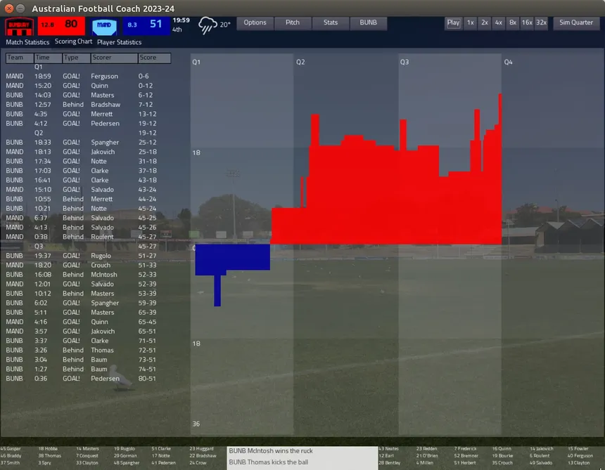 Скриншот 2 к игре Australian Football Coach 2023-24