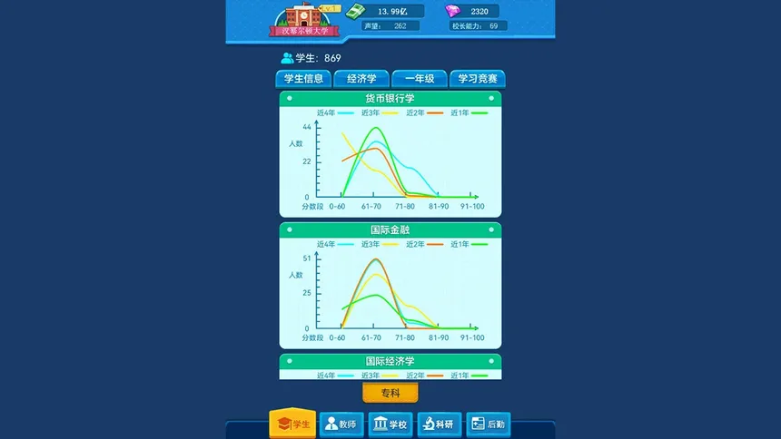 Скриншот 2 к игре 模拟经营我的大学 Be president of a university