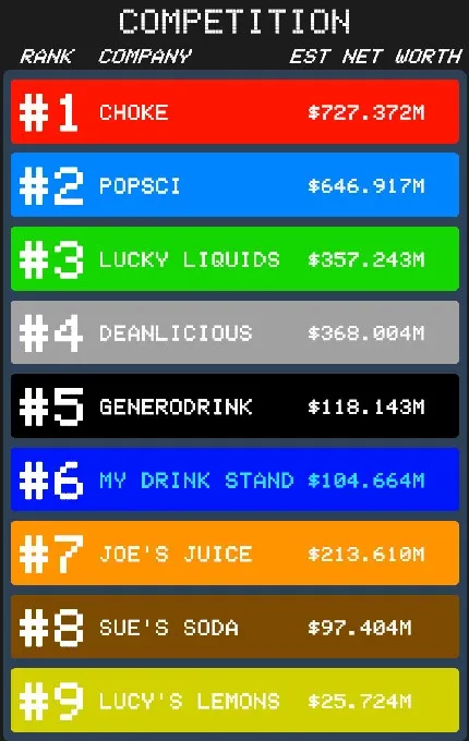 Скриншот 2 к игре Drink Stand Tycoon