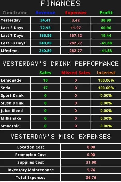Скриншот 4 к игре Drink Stand Tycoon