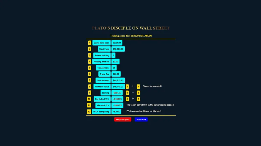 Скриншот 4 к игре PLATO'S DISCIPLE ON WALL STREET (WITH 20 PLAYPACKS)
