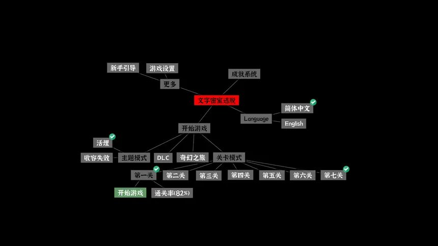 Скриншот 3 к игре 文字密室逃脱