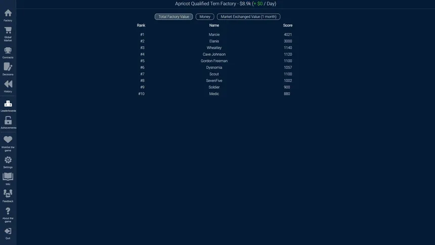 Скриншот 6 к игре Manufactur’ inc.