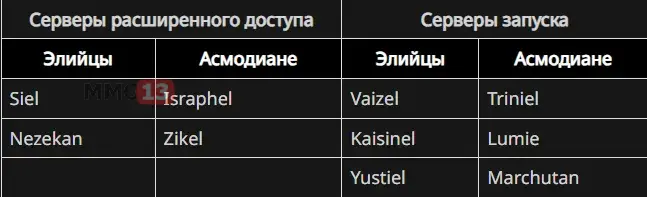 Опубликован полный список релизных серверов MMORPG AION 2