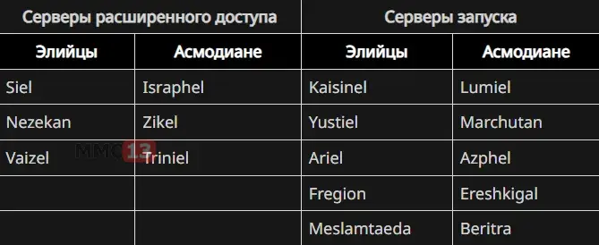 Опубликован полный список релизных серверов MMORPG AION 2