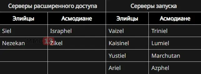 Опубликован полный список релизных серверов MMORPG AION 2