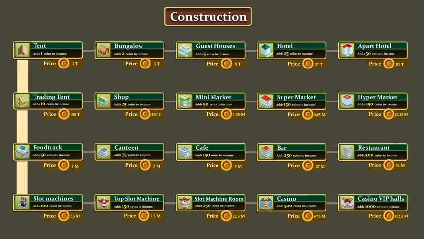Скриншот 3 к игре Paradise Architect: Idle Tycoon