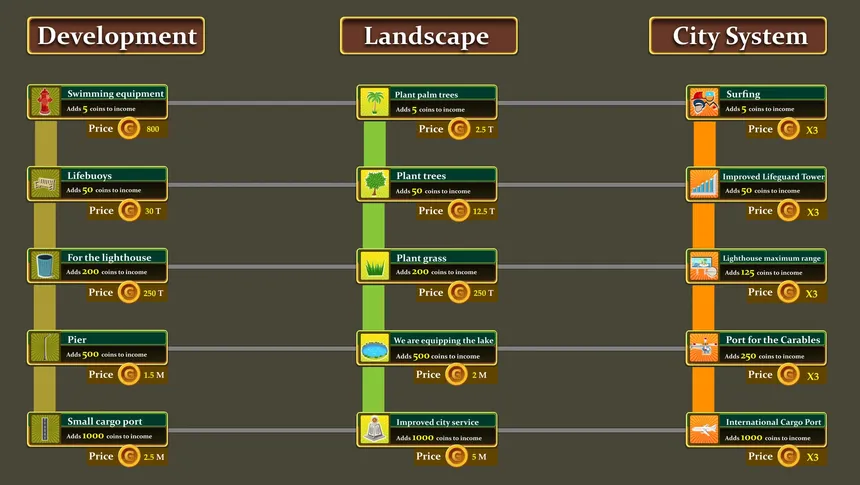 Скриншот 5 к игре Paradise Architect: Idle Tycoon
