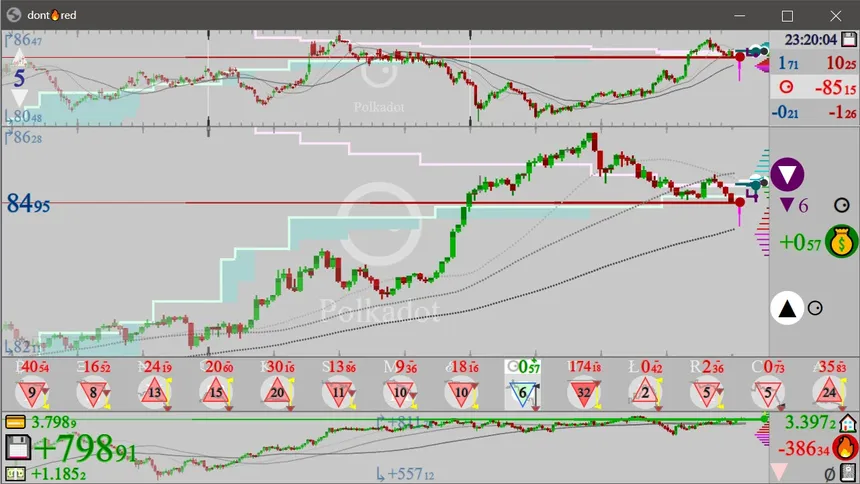 Скриншот 7 к игре dont🔥red: SIM💾Trading