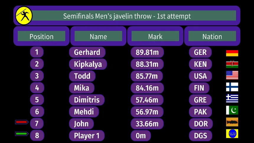 Скриншот 4 к игре MEDAL WINNERS