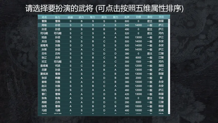 Скриншот 5 к игре 三国英雄演义(Three Kingdoms Heroes Epic)