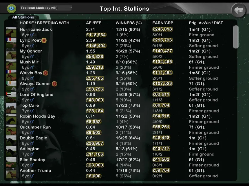 Скриншот 7 к игре Starters Orders Touch Horse Racing