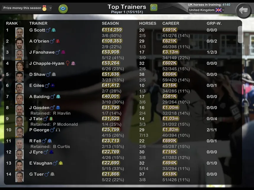 Скриншот 8 к игре Starters Orders Touch Horse Racing