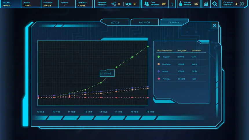 Скриншот 5 к игре CEO Sim: Cyberpunk