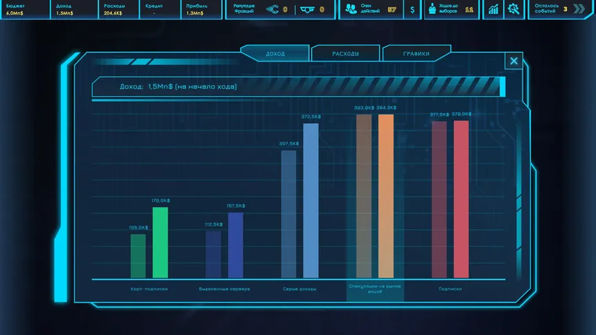 Скриншот 7 к игре CEO Sim: Cyberpunk