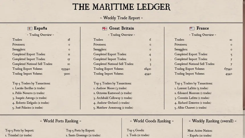Скриншот 5 к игре La Mer La Guerre