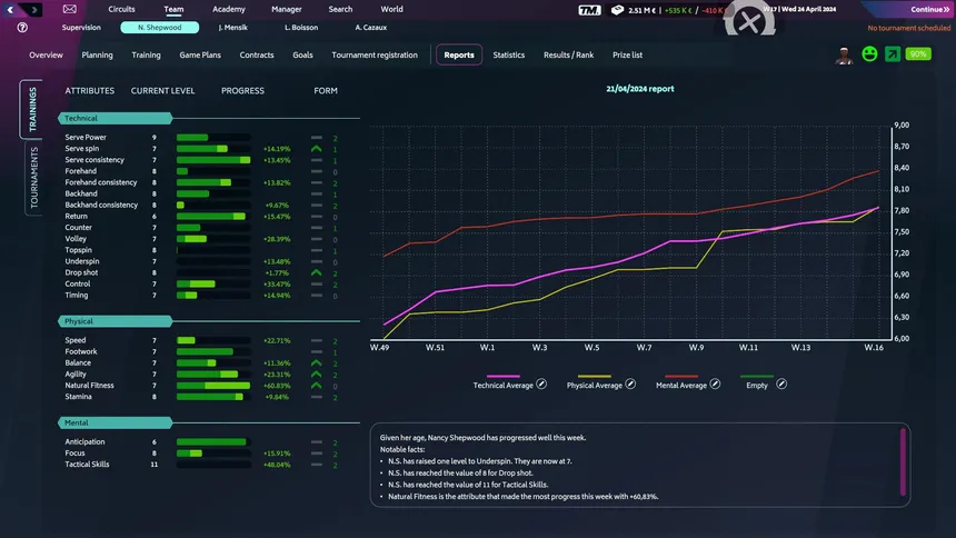 Скриншот 6 к игре Tennis Manager 2024