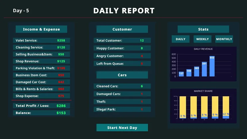 Скриншот 4 к игре Valet Simulator: Prologue