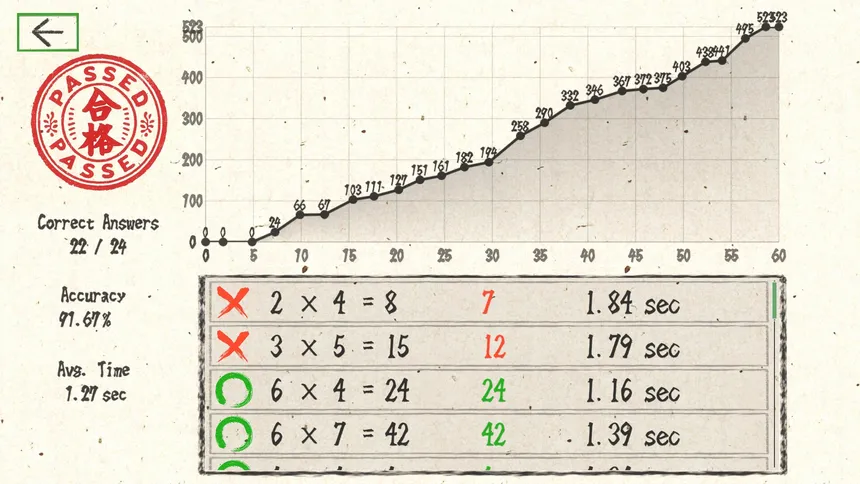 Скриншот 4 к игре Blitz Times Tables