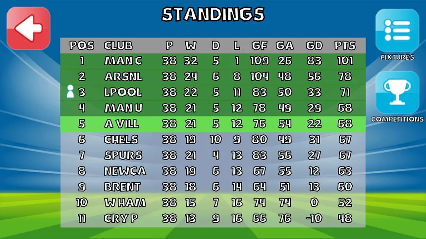 Скриншот 3 к игре Goalkeeper Journey