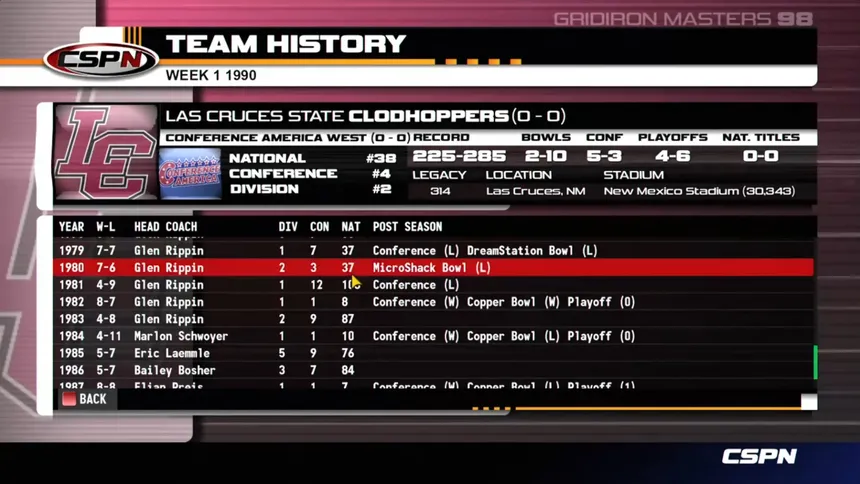 Скриншот 6 к игре Gridiron Masters '98