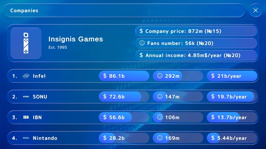 Скриншот 7 к игре Games Tycoon