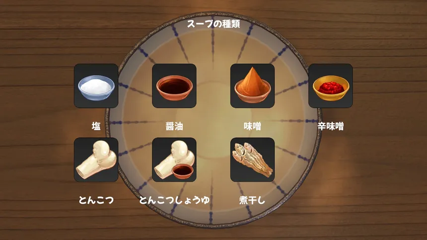 Скриншот 5 к игре Ramen Simulator