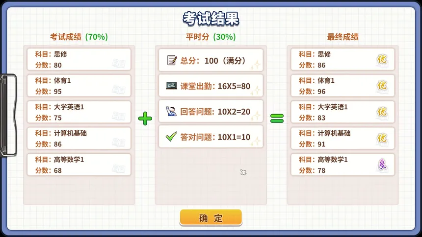 Скриншот 4 к игре 大学物语