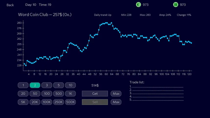 Скриншот 4 к игре Panic Sell
