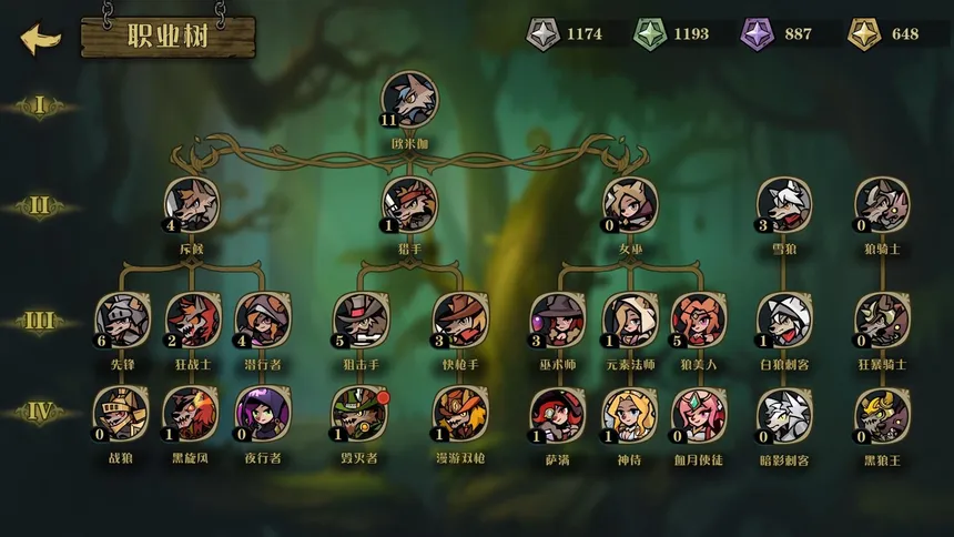 Скриншот 4 к игре 狼人乌托邦 WEREWOLF UTOPIA