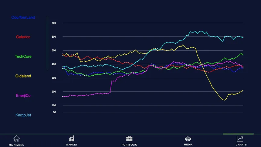 Скриншот 3 к игре Stock Market Simulator