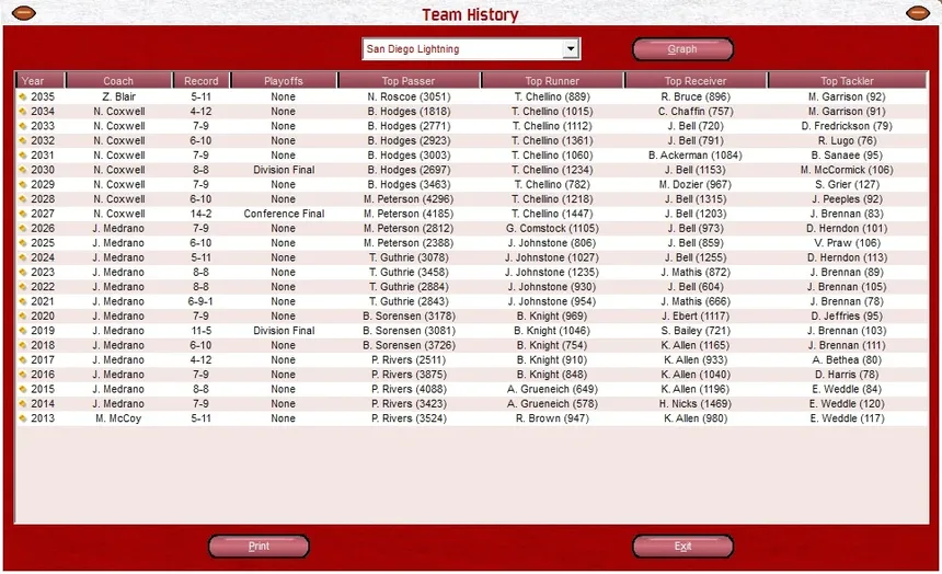 Скриншот 8 к игре Front Office Football Seven