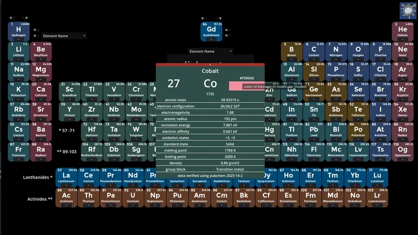 Скриншот 2 к игре Periodic Table Game