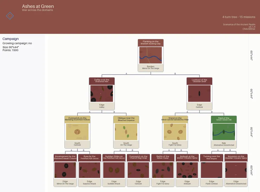 Скриншот 1 к игре Scenarios Of The Ancient Realm