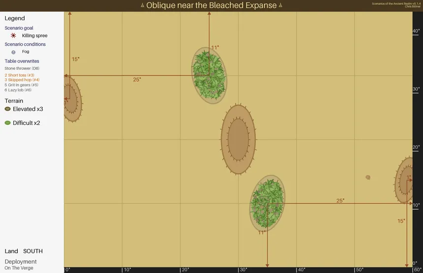 Скриншот 3 к игре Scenarios Of The Ancient Realm