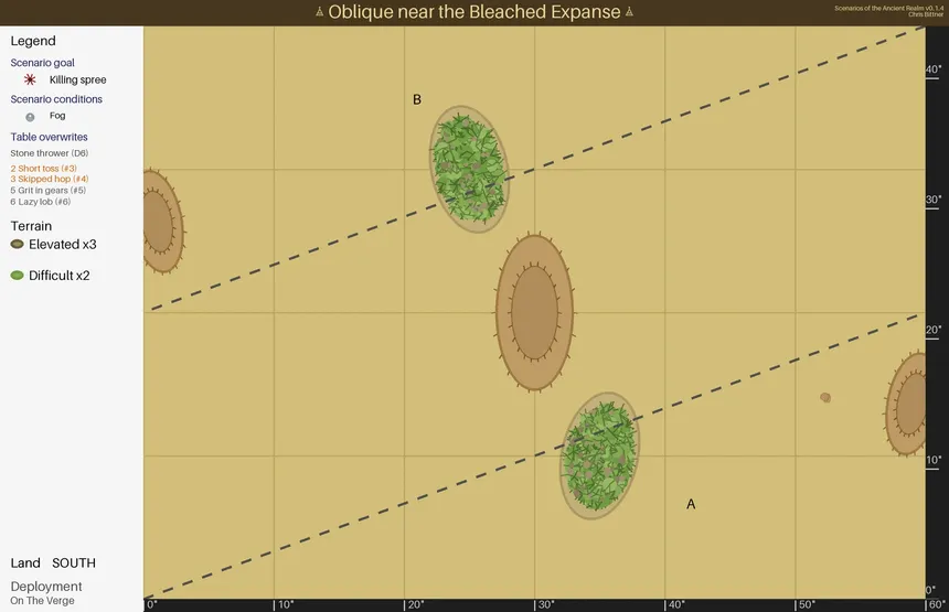 Скриншот 4 к игре Scenarios Of The Ancient Realm