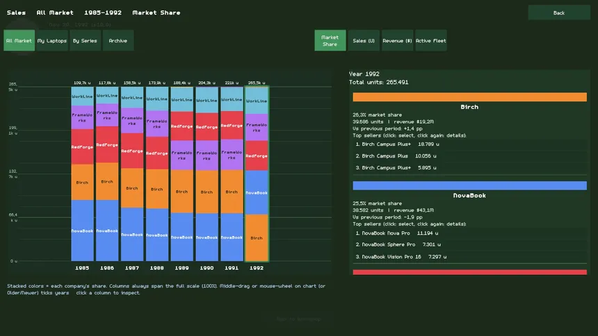 Скриншот 8 к игре Laptop Architect