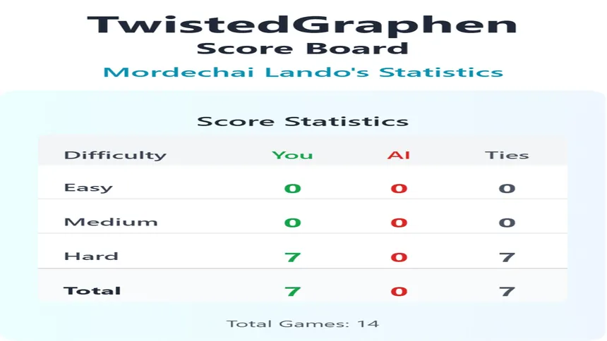 Скриншот 4 к игре TwistedGraphen