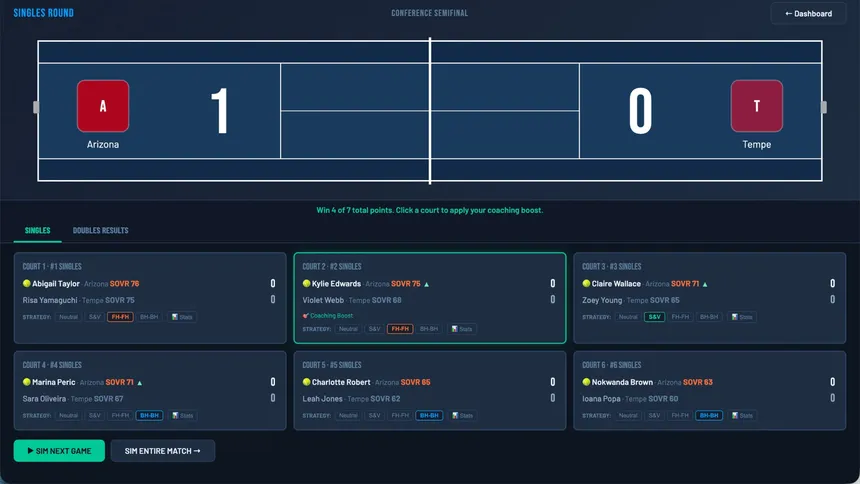 Скриншот 8 к игре Swing Dynasty: College Tennis