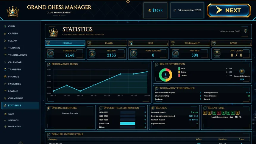 Скриншот 4 к игре Grand Chess Manager: Road to Grandmaster