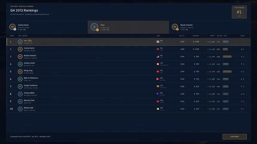 Скриншот 3 к игре Airline Legacy