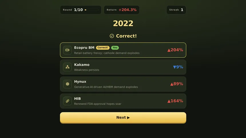 Скриншот 7 к игре Ant King: 2015–2025