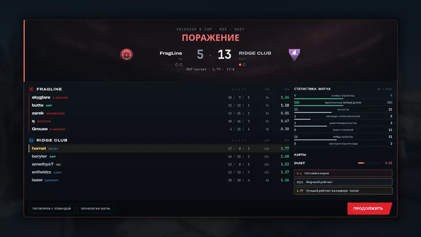 Скриншот 7 к игре FRAGLINE: Esports Manager