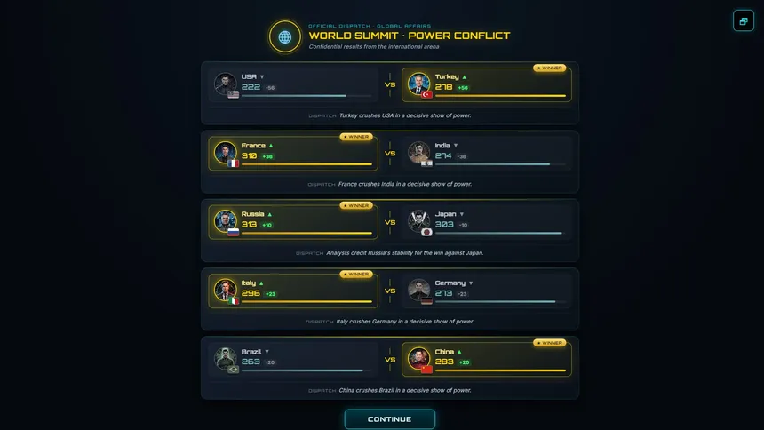 Скриншот 8 к игре Political Survival - Head of State