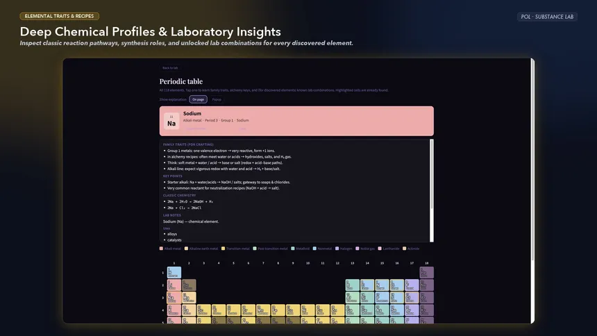 Скриншот 8 к игре Substance Lab POL